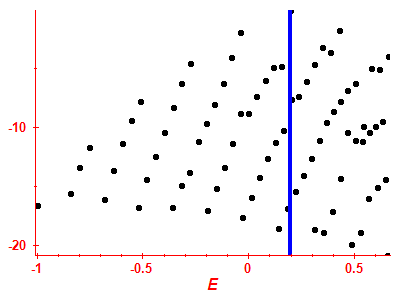 Strength function log